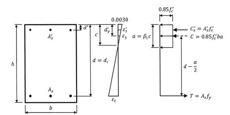 Form Factor of Rectangular Beam に対する画像結果