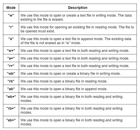 Image result for How to Install File Handling in PC