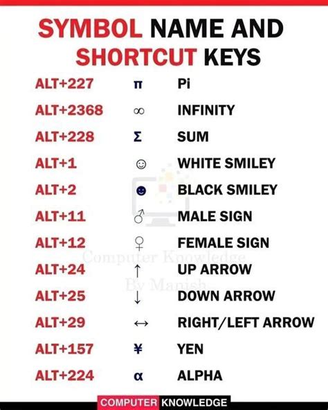 Computer Sign for Lower Case に対する画像結果