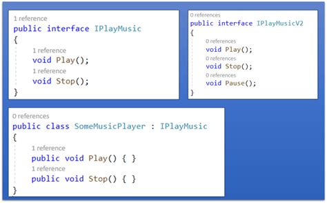 Image result for C# Interface with Methods