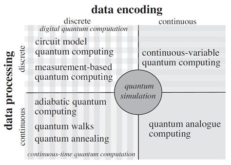 Angle Encoding Quantum Computing に対する画像結果