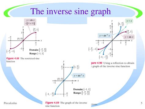 Image result for How How to Find Inverse Sin On Calculator