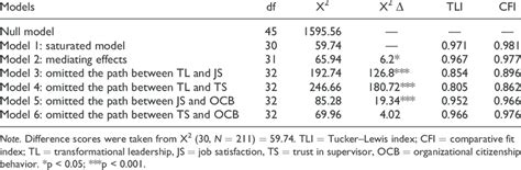 Nested Model Comparison に対する画像結果