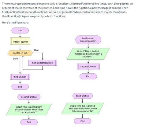 Image result for How Can a Function Loop
