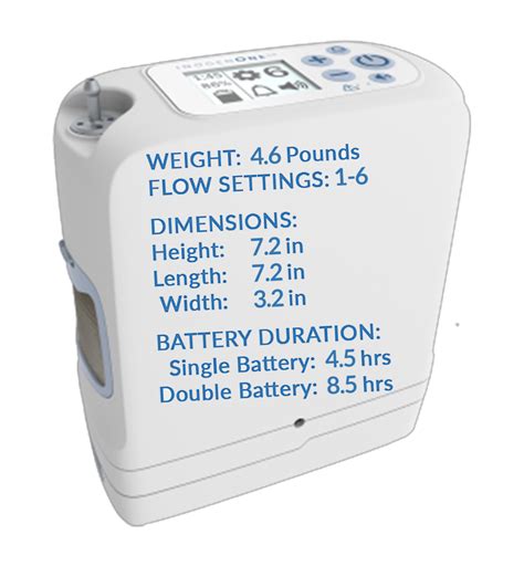 Toradh íomhá ar Inogen 1