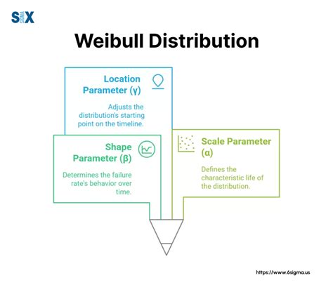 Image result for Weibull Statistical Distribution Sample Ceramic Rod