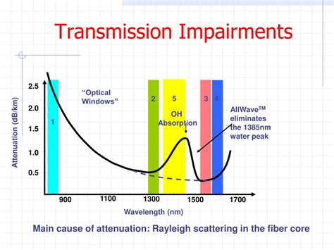 Image result for Bit Rate Formula