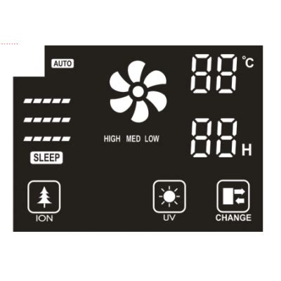 Image result for LED Prograable Display