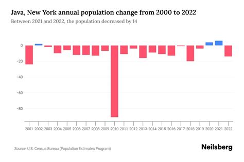 Toradh íomhá ar Java New York Map