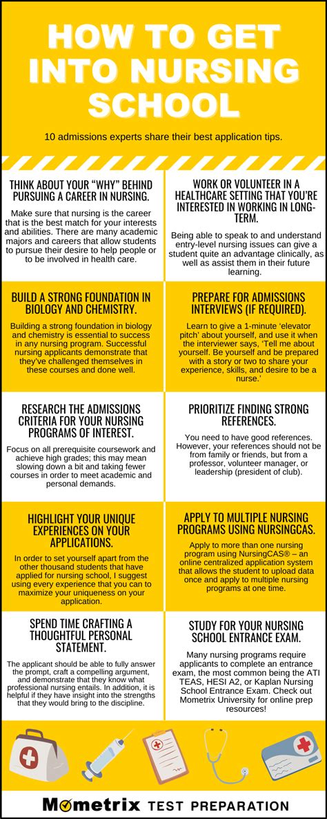 Image result for Getting into a Nursing Program