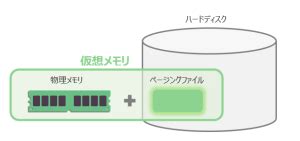 PC System Memory Layout に対する画像結果