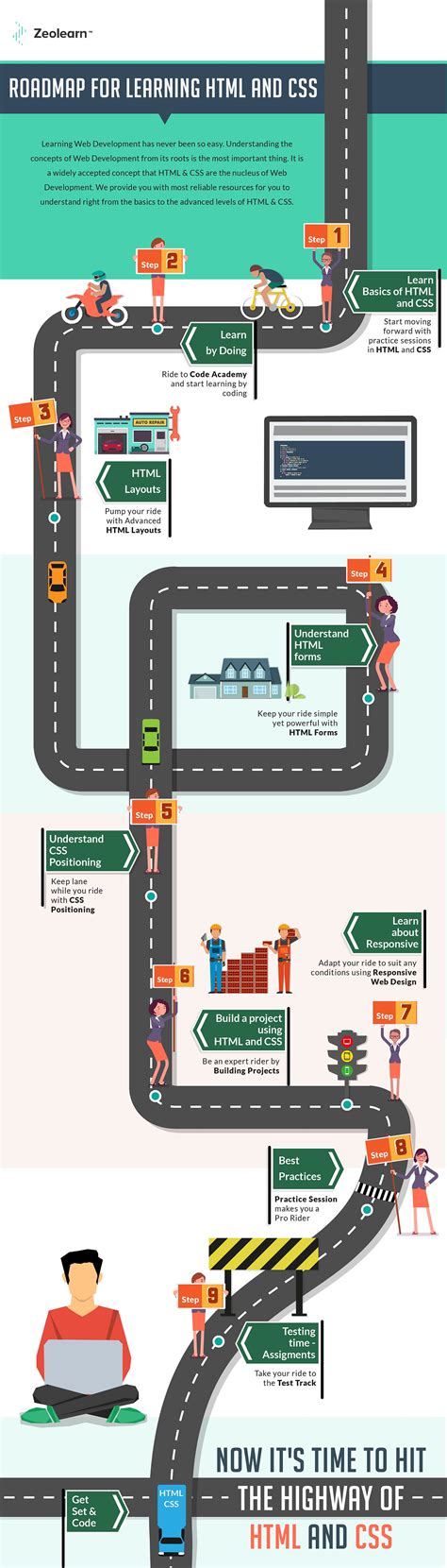 Image result for Notes and Road Map for HTML CSS and JavaScript