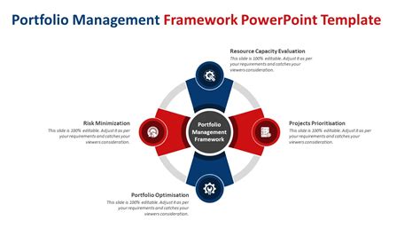 Image result for Portfolio Management Framework
