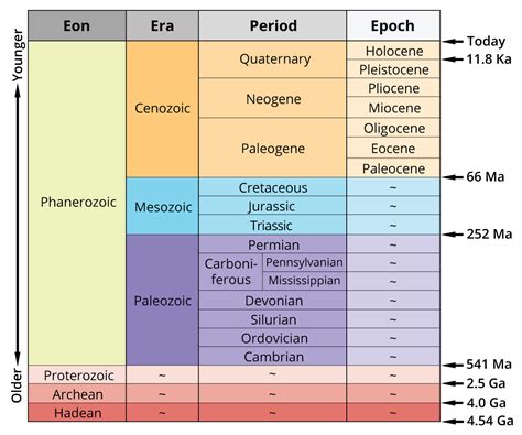 Pumpkins Geologic Time Scale に対する画像結果