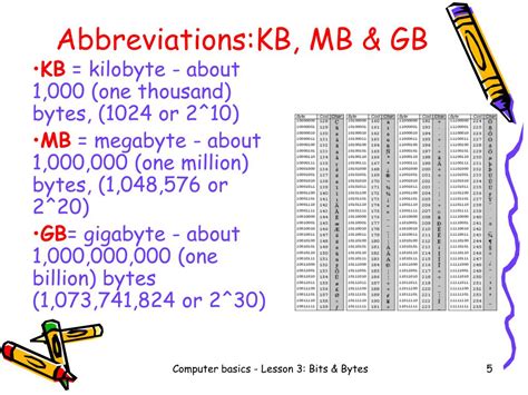 KB Full Form in Computer に対する画像結果