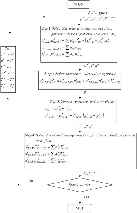 Example Of A Simple Algorithm に対する画像結果