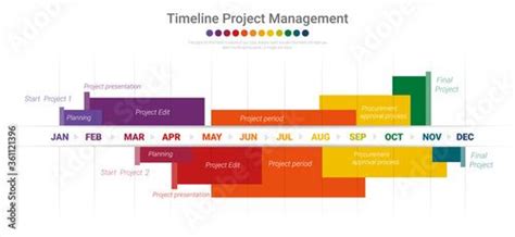 Project Timeline 12 Weeks માટે ઇમેજ પરિણામ