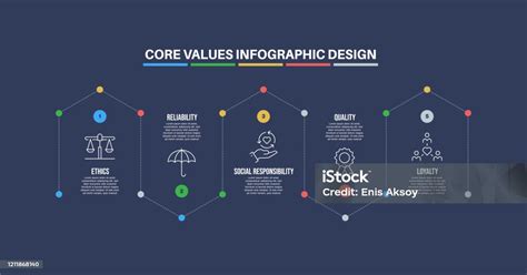 Image result for Core Values Infographic Design