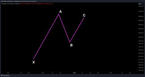 Toradh íomhá ar Xabcd Pattern Calculate
