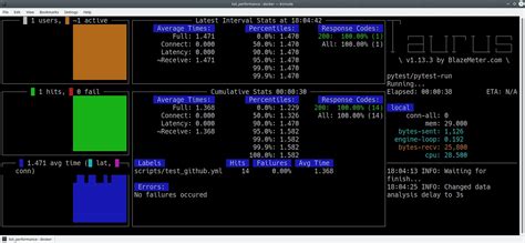 Toradh íomhá ar Unit Test Python
