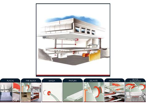 Image result for Fire Barrier Diagram
