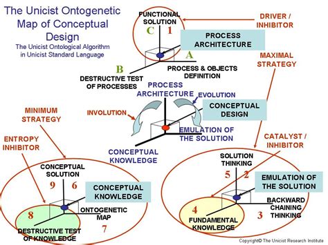 Design Concept Development に対する画像結果
