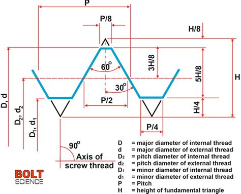 Toradh íomhá ar Show Me a Fully Formed Thread