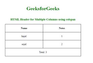 Image result for HTML Table Header Tops
