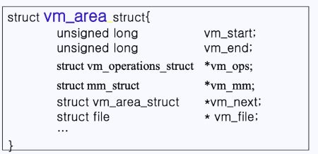 Image result for Linux Kernel Memory Management