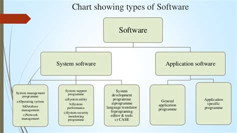 All Software に対する画像結果