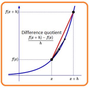 Afbeeldingsresultaten voor Difference Quotient Graph