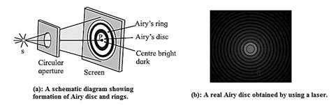 Toradh íomhá ar Wave Optics Class 12 Diagram