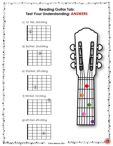 Image result for Basic Guitar Lessons