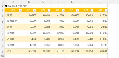 Moder Excel Designs に対する画像結果