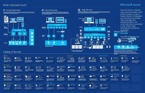 Image result for Overview of Azure