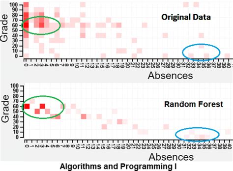 Image result for Predictive Absence Modeling