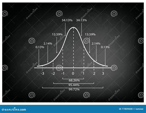 Normal Distribution Curve Equation に対する画像結果