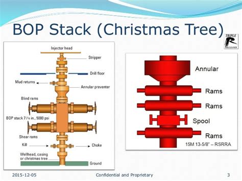 BOP Stack API に対する画像結果