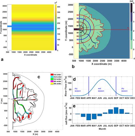 Image result for Grid Array Area Model