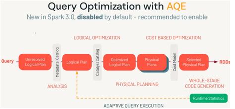 Image result for Databricks Mind Map Data Engineer