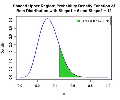 Beta Distribution Function Formula に対する画像結果