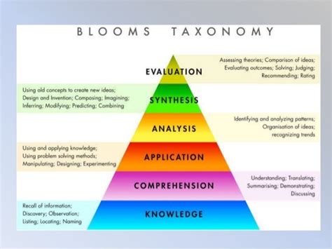 Define Learning Domains に対する画像結果