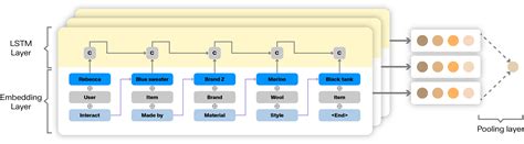 Toradh íomhá ar Computer Vision in Ml Graph
