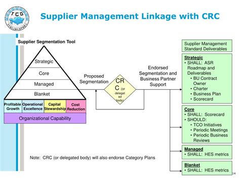 Image result for Standardization in Operations Management