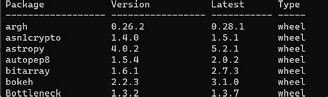 Image result for Python Installed Package List
