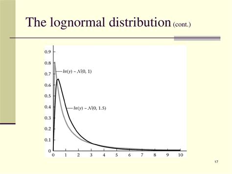 Toradh íomhá ar LogNormal