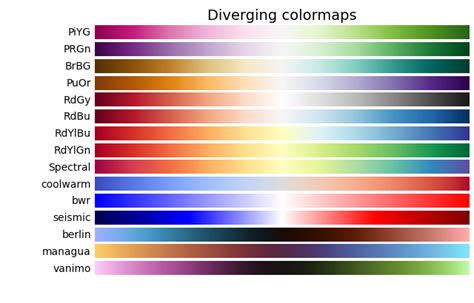 Transparent C-Map Border Matplotlib に対する画像結果