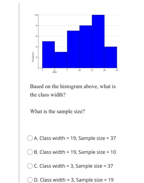 Image result for Class Width Histogram