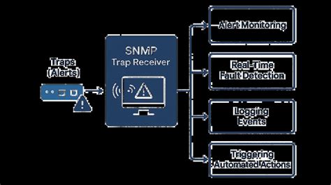 Afbeeldingsresultaten voor PowerShell Use SNMP