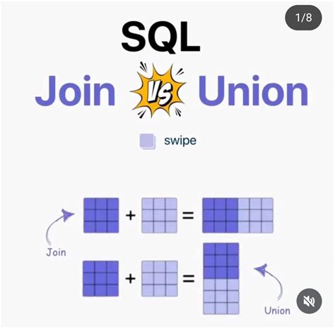 Image result for Sql Basic To Advanced